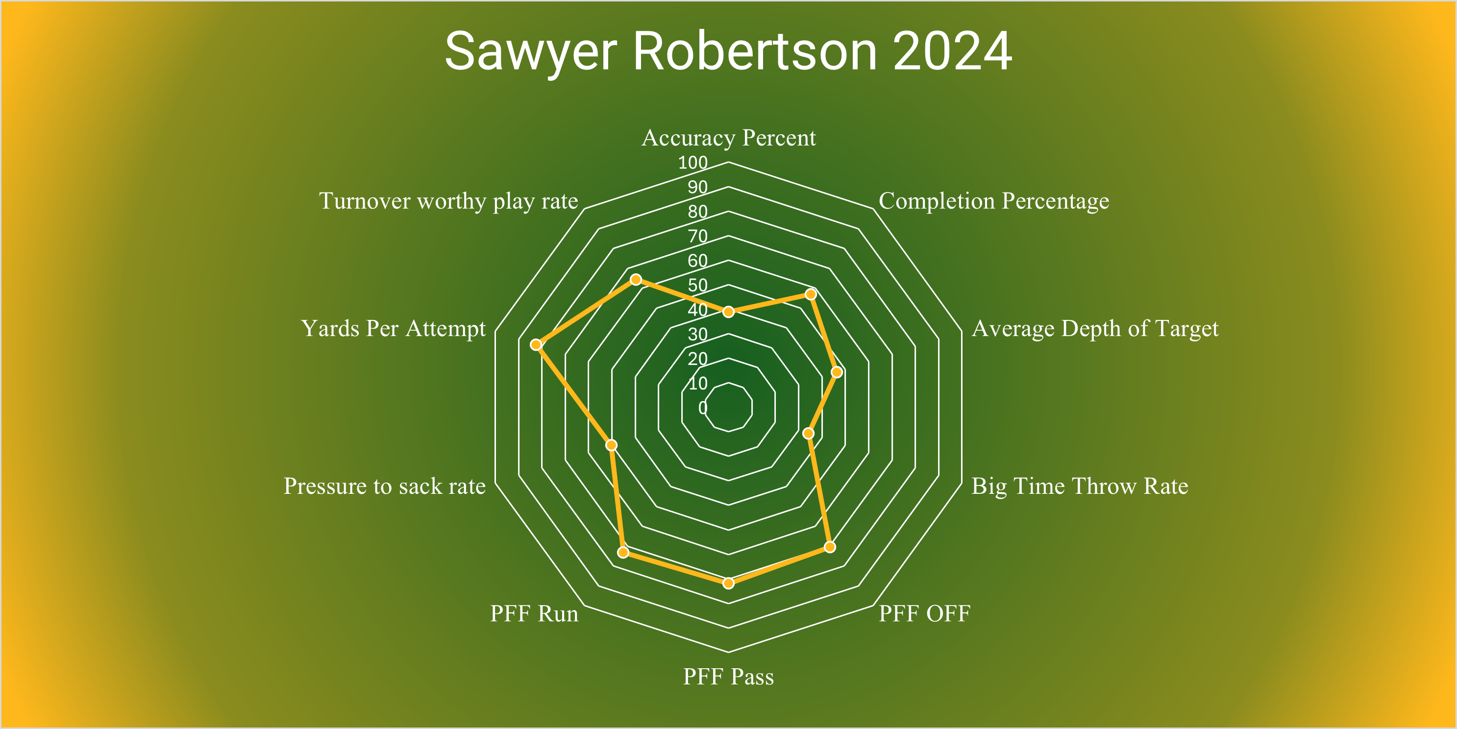 The Other 2026 QB Prospects: They are leaving Edition