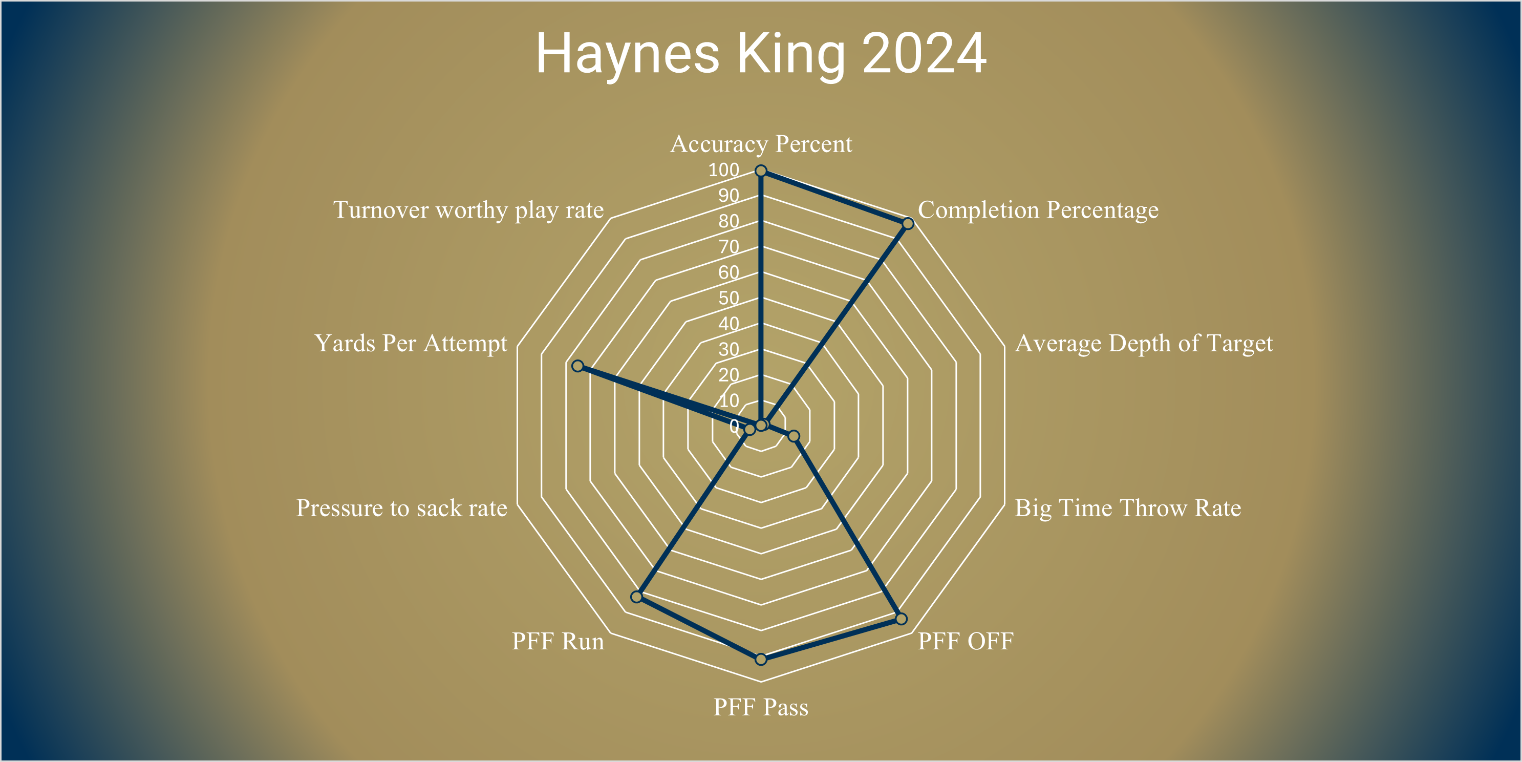 The Other 2026 QB Prospects: They are leaving Edition
