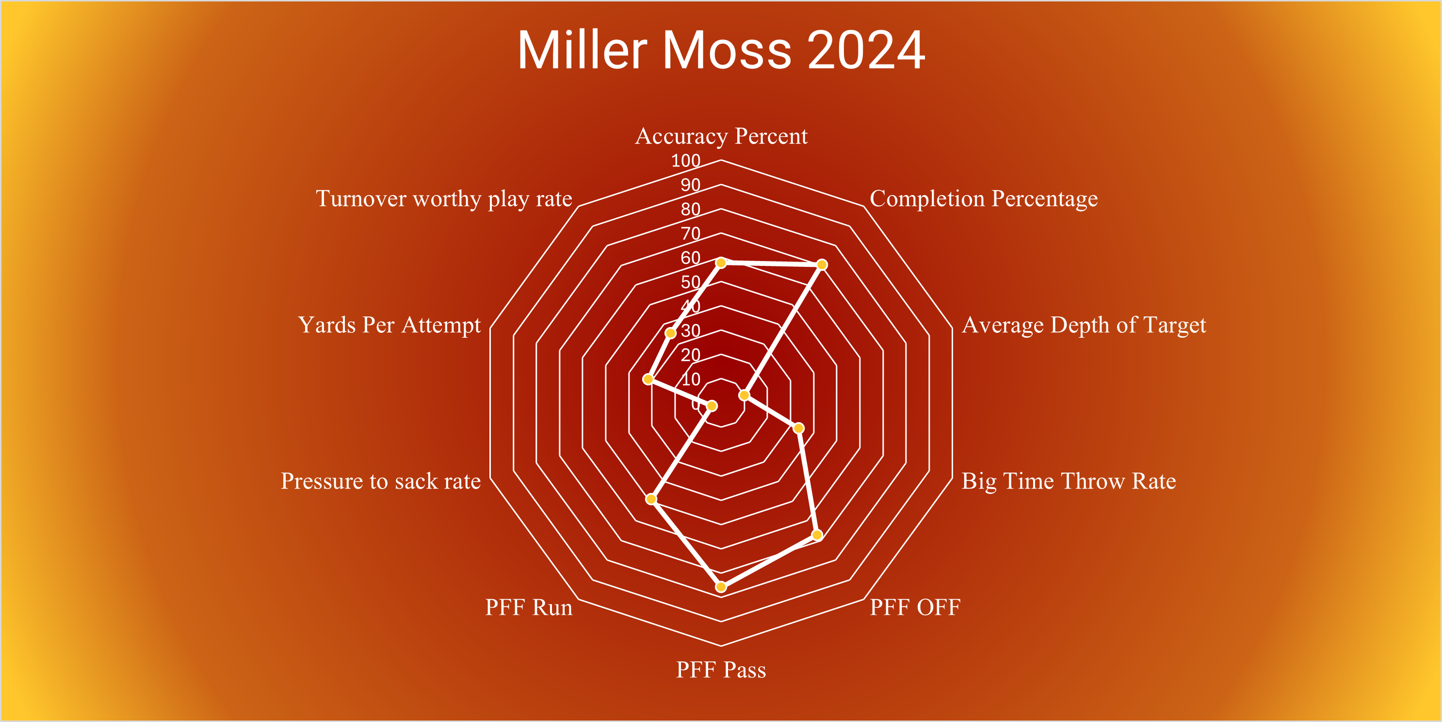 The Other 2026 QB Prospects: They are leaving Edition