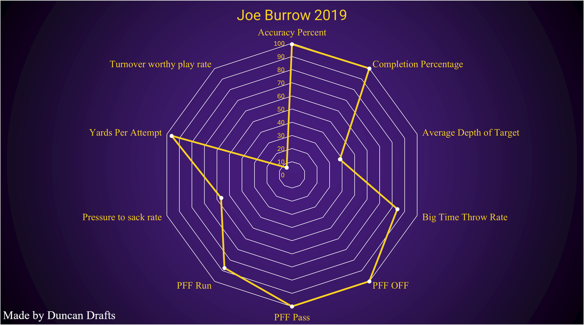Understanding the QB Radar Chart