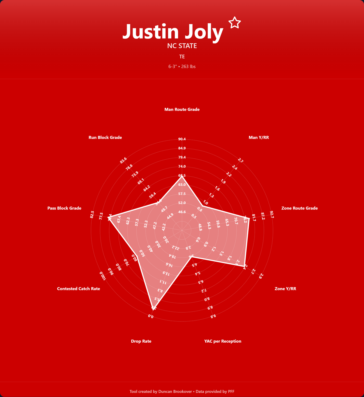 Justin Joly Prospect Profile Draft
