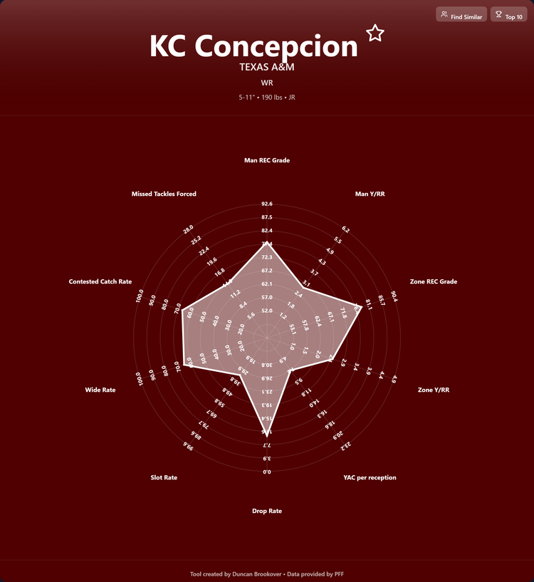 KC Concepcion Prospect Profile