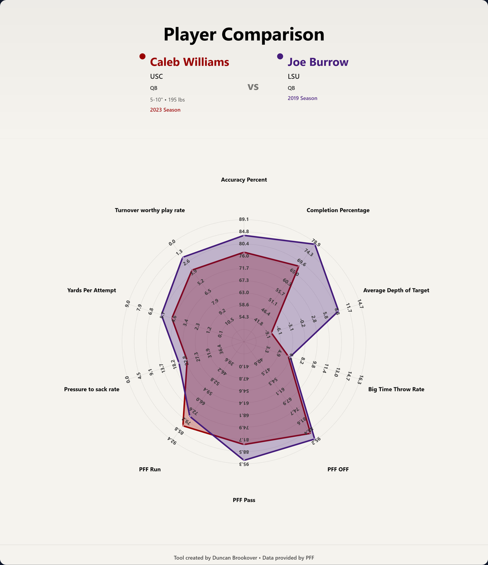 Radar Chart Maker Update